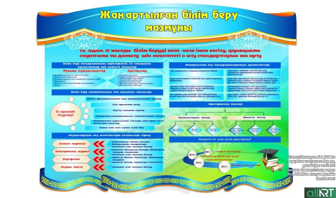 Білім беру 2022. Стенд казахский. Стенды для школы казахские. Стенды для школы в Казахстане. Стенды для кабинета казахского школе.