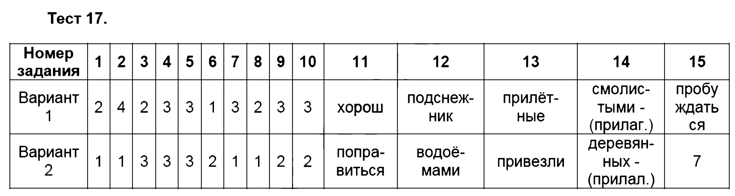 Тест по русскому разумовская. Тесты по русскому языку 6 класс. Тест по русскому языку 6 класс с ответами. Задания по русскому языку 6 класс тесты.