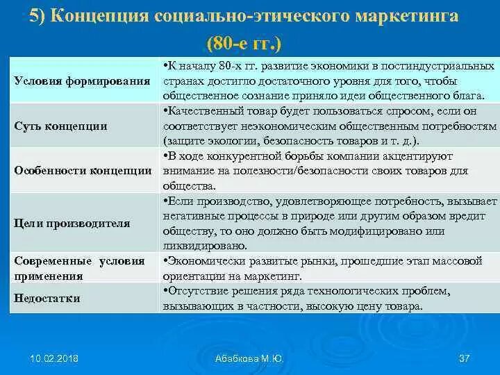 Сущность концепции социально-этического маркетинга. Недостатки концепции социально-этичного маркетинга. Цель концепции социально-этического маркетинга. Недостатки социально этического маркетинга.