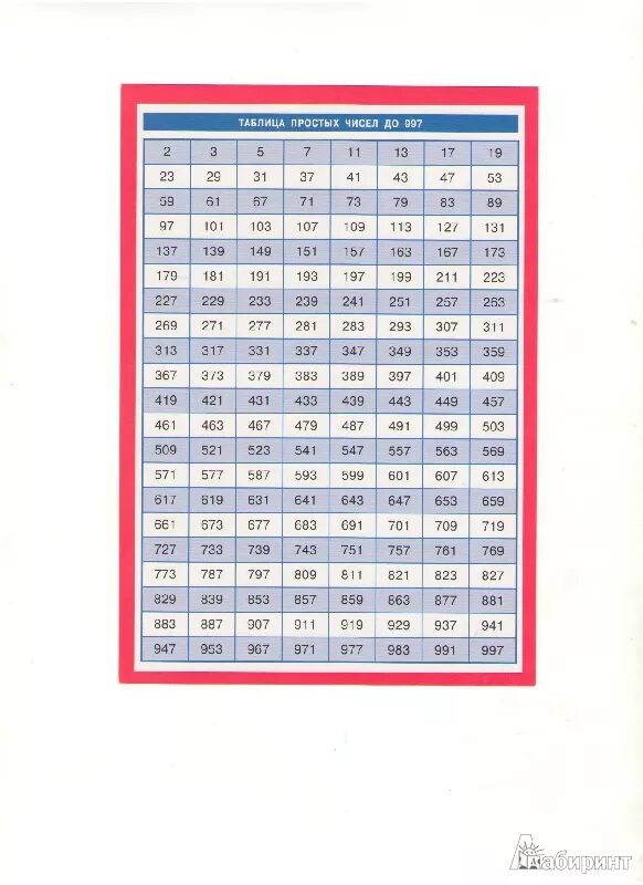 Простые числа 1 2 3 5 7. Таблица неправильных чисел. Таблица простых чисел до 997. Таблица простых чисел от 2 до 997. Четные простые числа таблица.