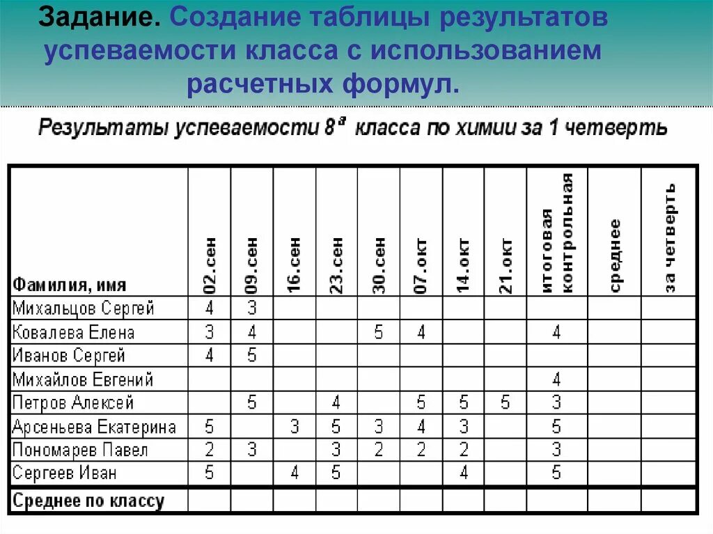 Балльная система определяющая уровень успеваемости учащихся. Балльная система определяющая уровень успеваемости учащихся