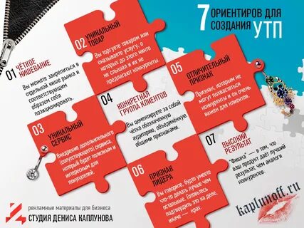 Вопросы для привлечения клиентов