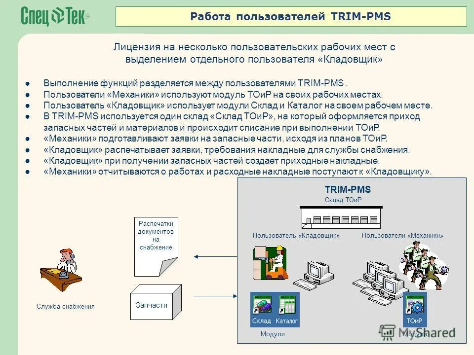 управление техническими требованиями. бережливое производство схема. управление техническими требованиями. методы управления требованиями. категории управленцев.