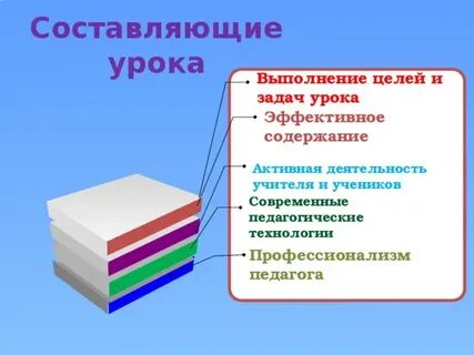 Содержание эффективный