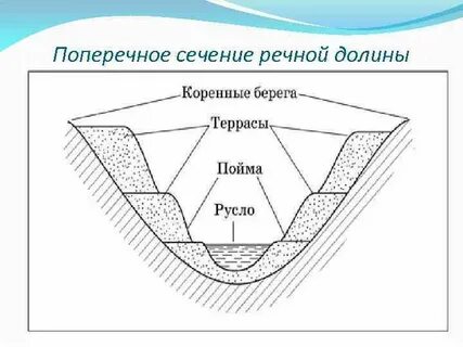 Русло реки сечение