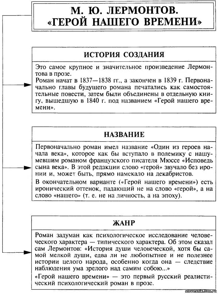 Герой нашего времени огэ