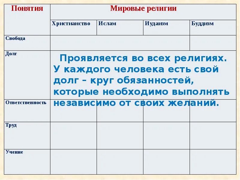 Долг и ответственность 4 класс урок орксэ. Долг и ответственность 4 класс урок орксэ