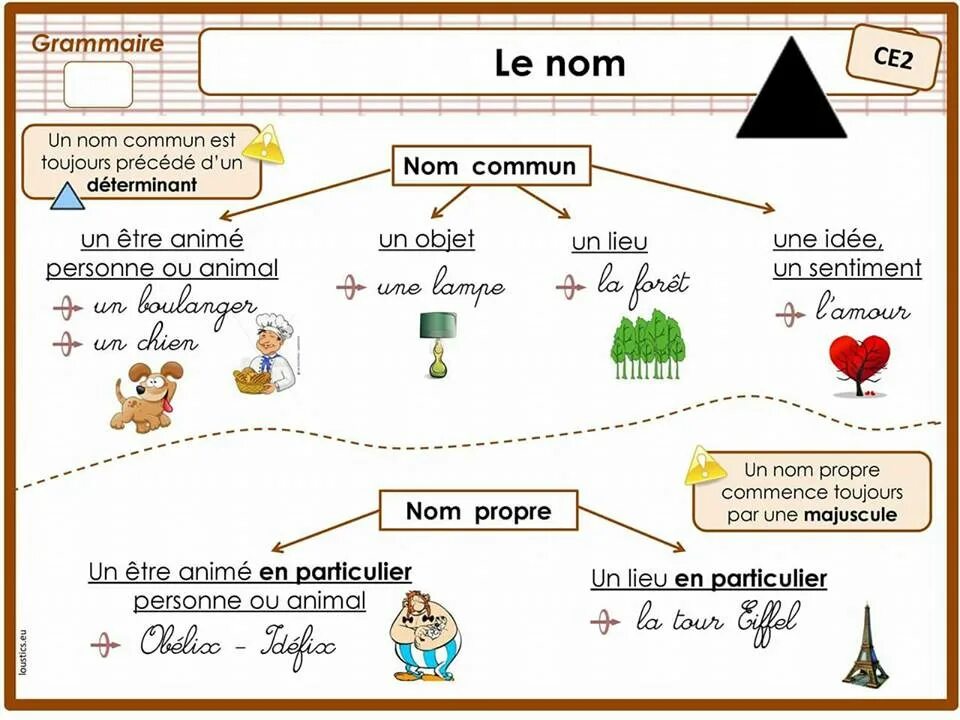 Nom des. Grammaire. le grammaire francaise учебник. noms propres заставки. precis de grammaire.
