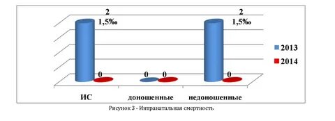 Антенатальная смертность
