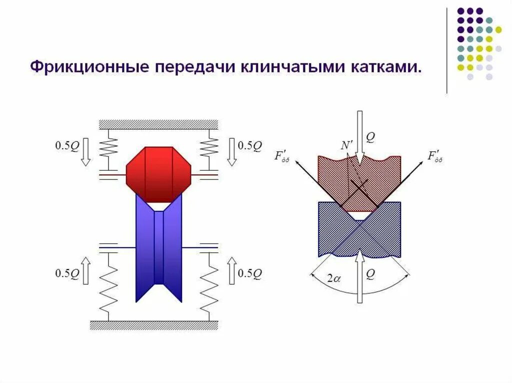 Фрикционная поверхность. Цилиндрическая фрикционная передача с катками клинчатой формы. фрикционная цилиндрическая передача чертеж. фрикционная передача с цилиндрическими катками. фрикционная с коническими катками..
