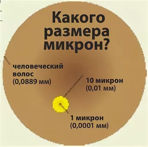 Микрон размер. Диаметр волоса в микрометрах. Толщина в микронах. Диаметр человеческого волоса. Сотка микрон