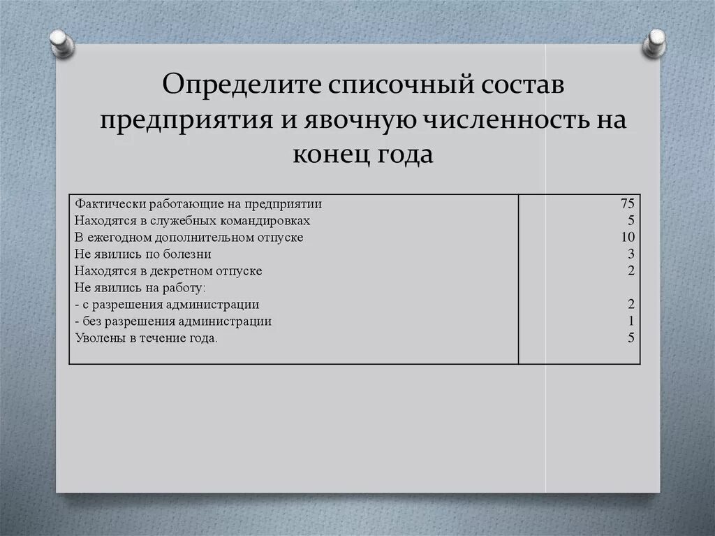 Определить списочный состав работников. Списочный состав работников предприятия. определите списочный состав.