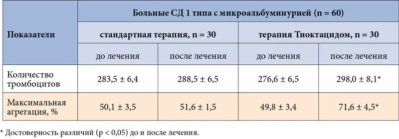 Моча на микроальбумин