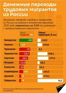 Деньги мигрантам