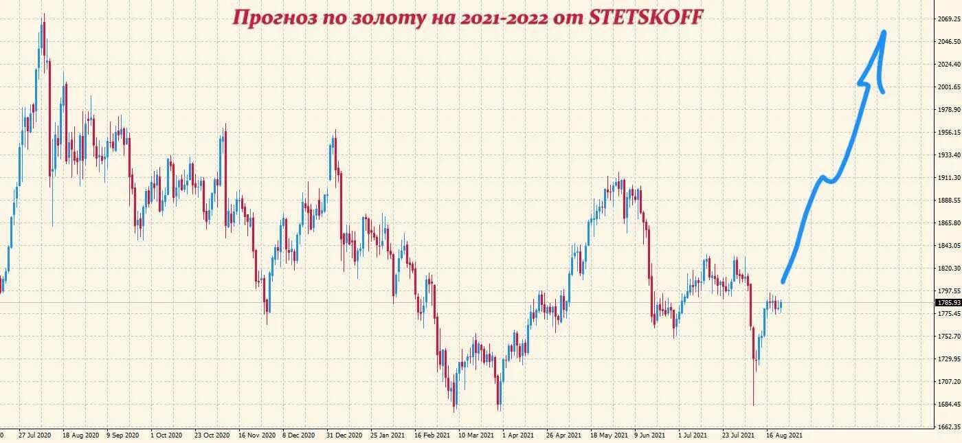 Прогноз доллара на конец 2025 года
