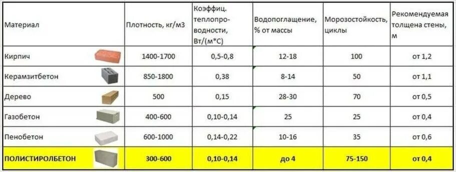 Плотность стены