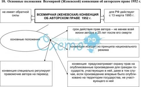 Всемирная конвенция об авторском