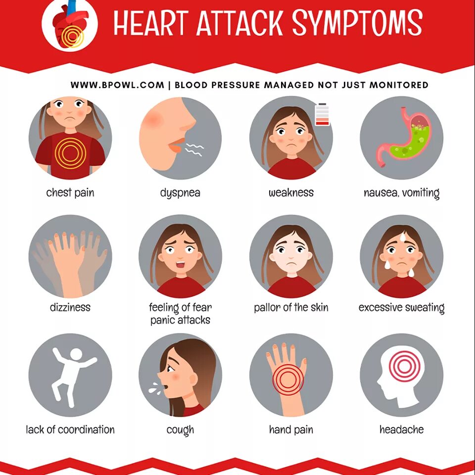 Heart attack speed up. Heart attack symptoms. панические атаки сердце.
