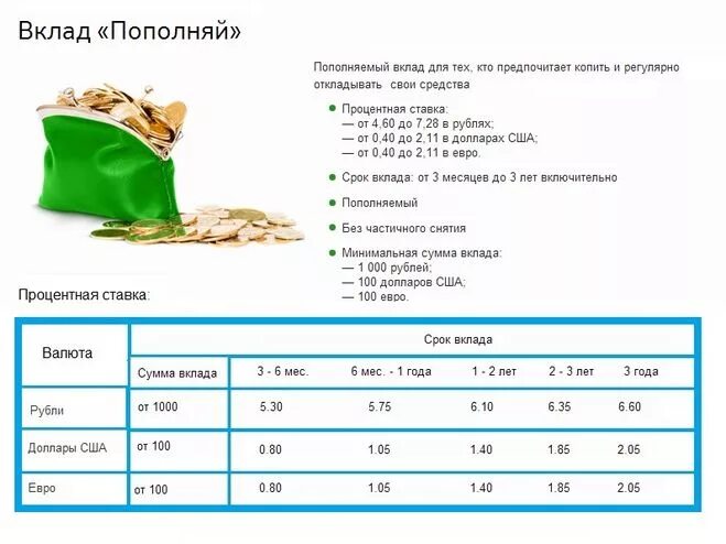 Вклад ПОПОЛНЯЙ. Вклады Сбербанка пополняемый процент. Ставка вклада ПОПОЛНЯЙ. Вклад ПОПОЛНЯЙ Сбербанк.