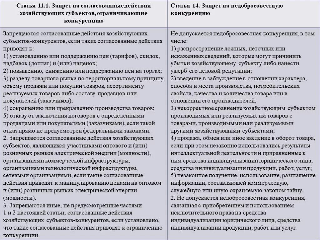 Запрет на конкуренцию ограничивающую конкуренцию. Запрет на согласованные действия  хозяйствующих субъектов. Соглашения и согласованные действия ограничивающие конкуренцию. Соглашения хозяйствующих субъектов ограничивающие конкуренцию. Согласованные действия хозяйствующих субъектов.