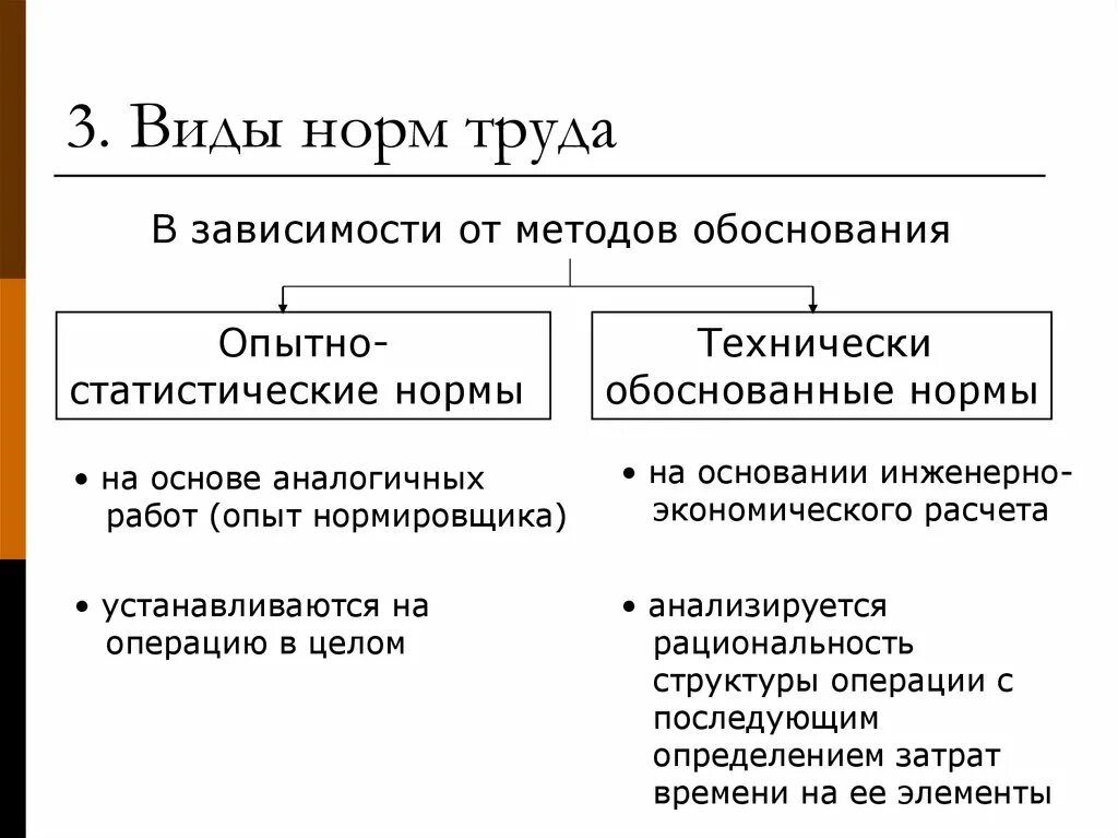 Виды норм в экономике. Какие бывают нормы труда. От чего зависят нормы труда?. Виды нормативов труда. Основа для определения других видов норм труда.