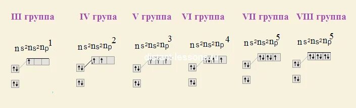 Электронные формулы атомов элементов 6 группы. Электронное строение атома элемента побочной подгруппы. Элементы vi группы, главной подгруппы (строение атома,).. Общая электронная формула подгруппы. Строение атома 6 группы