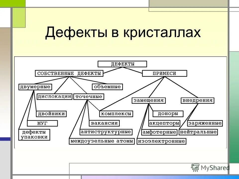 к какому типу дефектов относятся. классификация видов дефектов. основные типы дефекта. к какому типу дефектов относятся. к какому типу дефектов относятся.