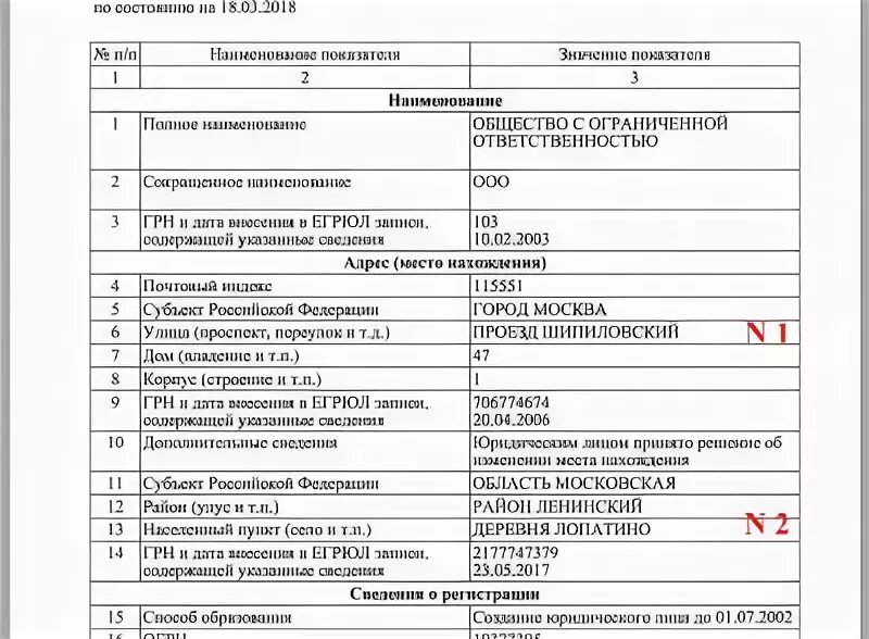 Местонахождение юридического лица. Адрес места нахождения юридического лица это. Местонахождение юридического лица пример. Место нахождения юридического лица пример.