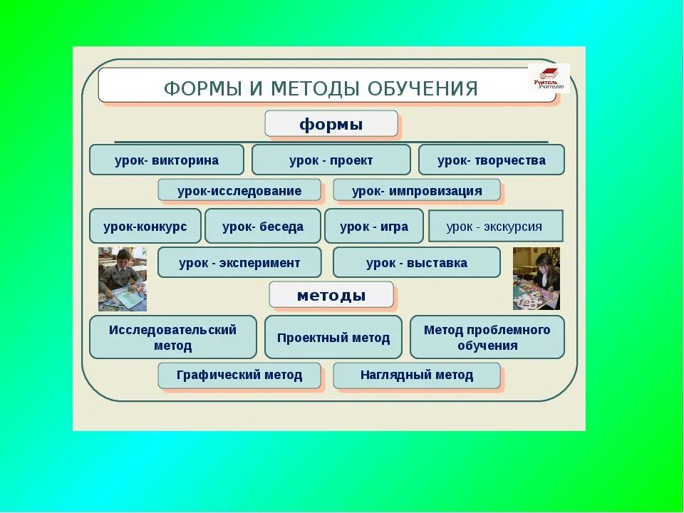 Средства обучения на уроке математики. Методы работы на уроке в начальной школе. Формы работы на уроке. Формы работы на уроке в начальной школе. Формы и методы работы на уроке.