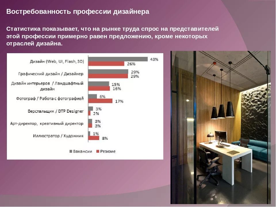Востребованность дизайнера. Востребованность профессии дизайнер. востребованные профессии дизайнеров. востребованность дизайнера интерьера. востребованные дизайнерские профессии.