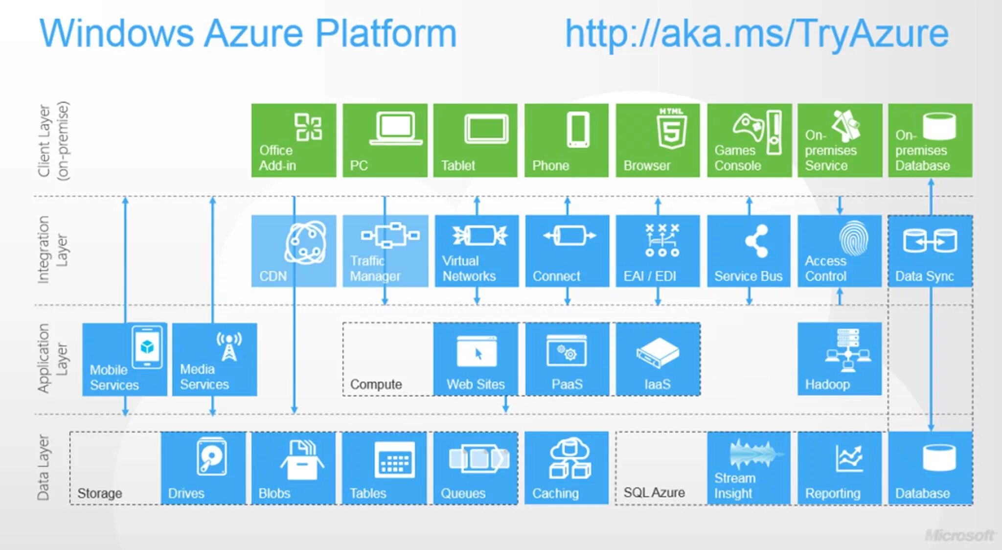 Microsoft Azure. Сервисы Microsoft Azure. Microsoft Azure cloud. Microsoft Windows Azure. Microsoft content