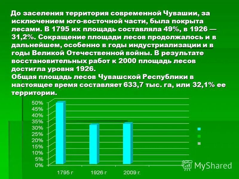 Плотно заселенные территории