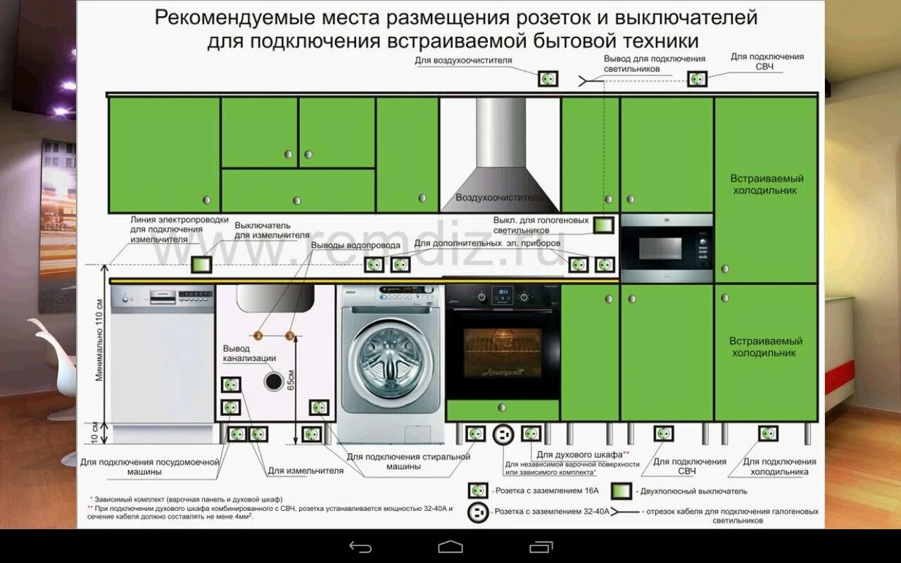 Расположение розеток на кухне. Розетки для кухонного гарнитура. Розетки на кухне для встраиваемой техники. Розетки за встраиваемой техникой.