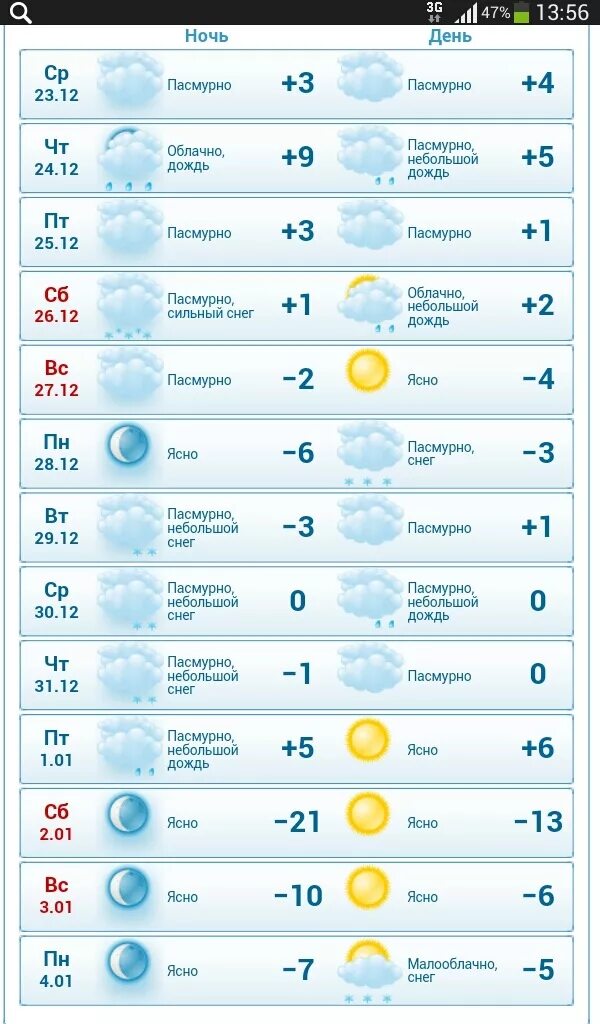 Погода в бирске 10 дней самый точный. Прогноз погоды. Гисметео Чебаркуль. Погода в Омске. Гисметео Новосибирск.