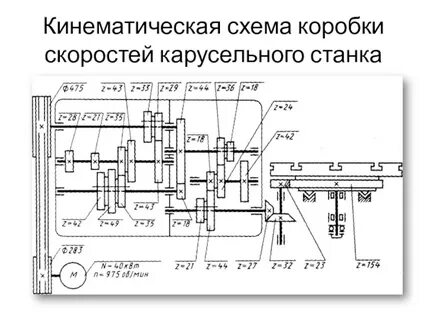 Кинематический чертеж