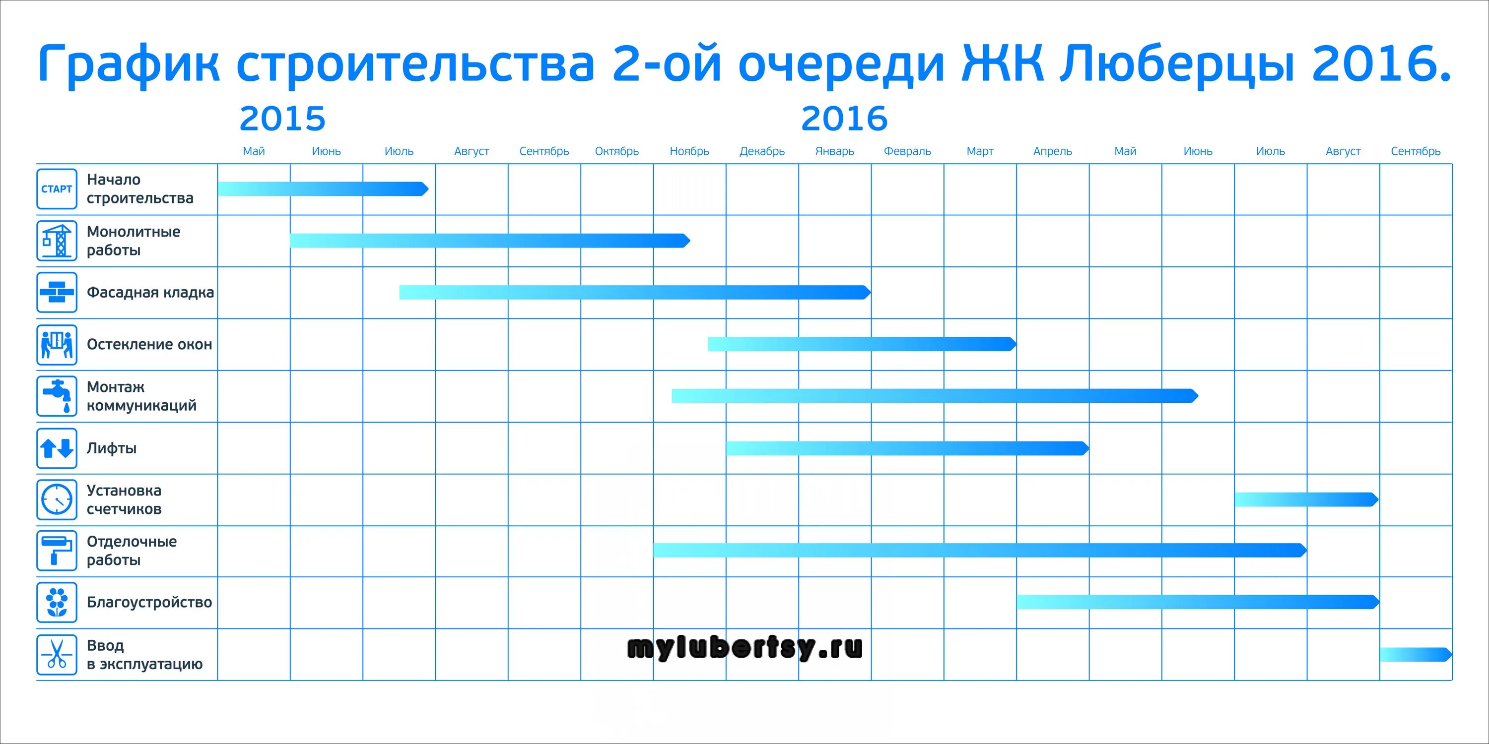 Список домашних дел Список дел по дому для детей, Домашние дела, Детский чек лис