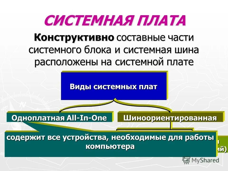 Информатика основная волна