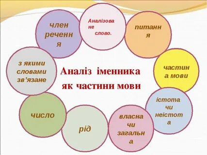 З частина мови