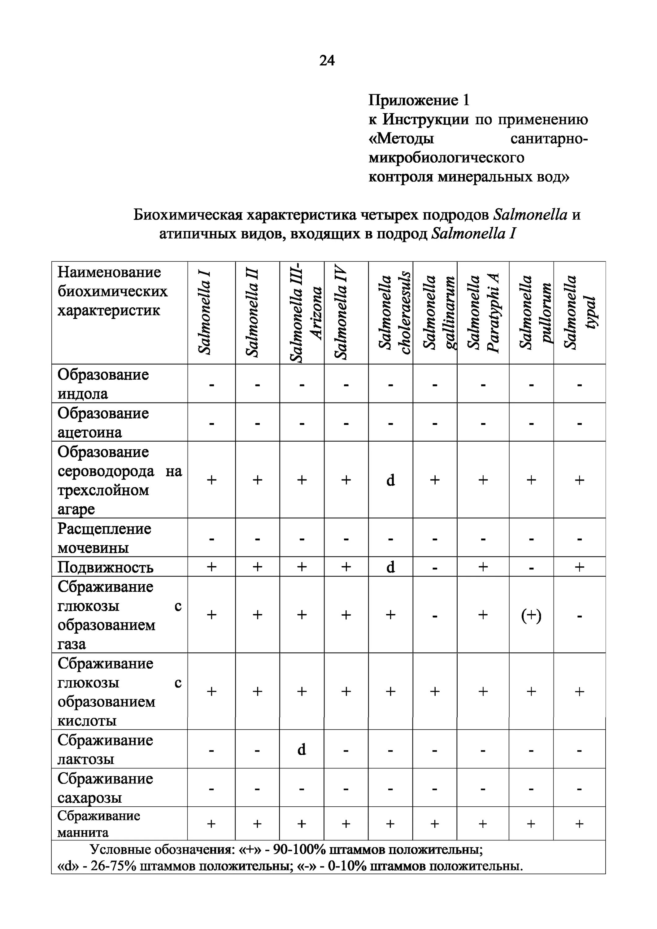 Инструкция санитарно микробиологического контроля. Микробиологический контроль воздуха. протокол микробиологического мониторинга воздуха чистых помещений. проведение микробиологического мониторинга побережья.
