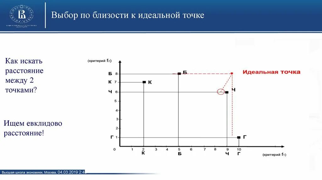 Метод идеальной точки. Модель с идеальной точкой. Метод идеальной точки формула. Выбор по близости к идеальной точки. B идеальная точка