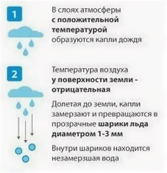 Как на них образуется. Как на них образуется