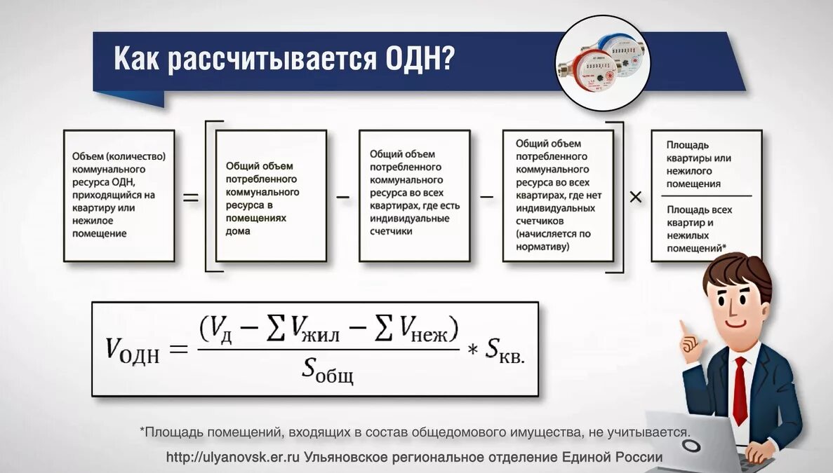 Расчет одн. Начисления одн по электричеству. Общедомовые нужды расчет. Формула расчета одн.