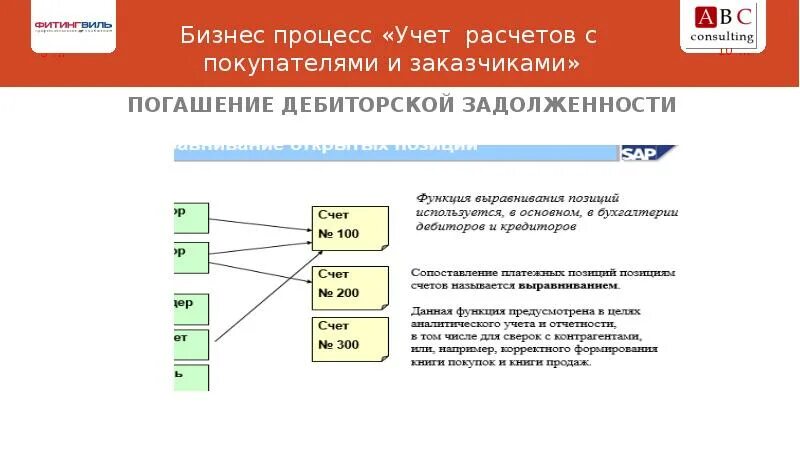 Посчитать процесс. Бизнес процесс расчеты с поставщиками. учет расчетов с поставщиками и покупателями. расчеты с поставщиками и подрядчиками презентация.