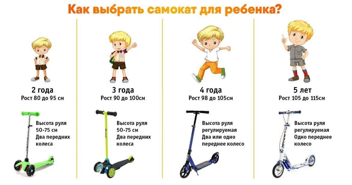 Какой высоты должен быть руль. Как правильно выбрать самокат для ребенка. как правильно выбрать самокат по росту ребенка. как подобрать по высоте самокат ребёнку. на какой высоте должен быть руль у самоката для ребенка.