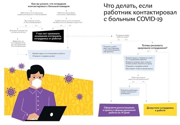 Если работник заболел. Если работник заболел коронавирусом. Что делать если работник контактировал с заболевшим коронавирусом. Что делать если контактировал с больным. Контакт через контакт коронавирус