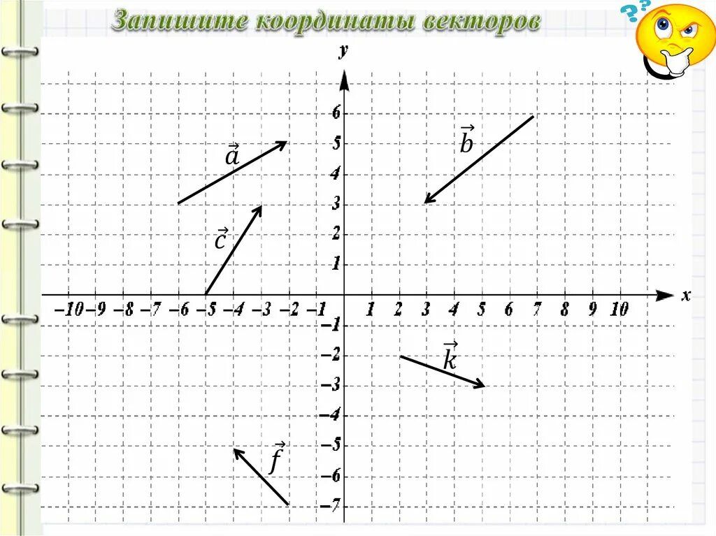 На кординальной плоскости изображены векторы. Координаты вектора. Координаты сектора. Записать координаты вектора. Вектор координаты вектора.