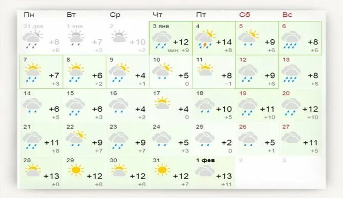 Прогноз погоды на декабрь 2023. ПОГОДАПОГОДА на 2021 год на январь. Гисметео Сочи. Сентябрь 2021 год температура в Адлере. Погода в Адлере на месяц.