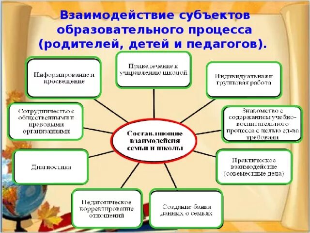 Проблемы субъектов образования. Субъекты образовательного процесса. Формы взаимодействия субъектов образовательного процесса. Взаимосвязь субъектов образовательного процесса. Схема взаимодействия субъектов образовательного процесса.