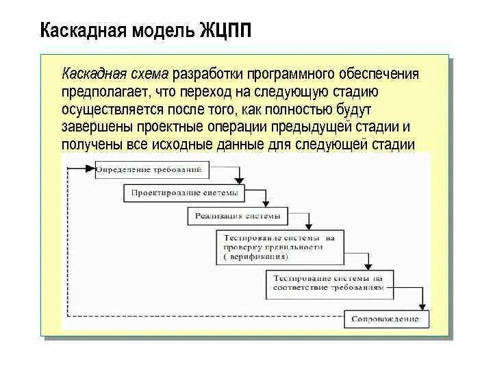 Модель программного продукта. Процесс разработки программного обеспечения схема. Каскадная модель разработки программного обеспечения этапы. Каскадная модель схема. Каскадная схема разработки.