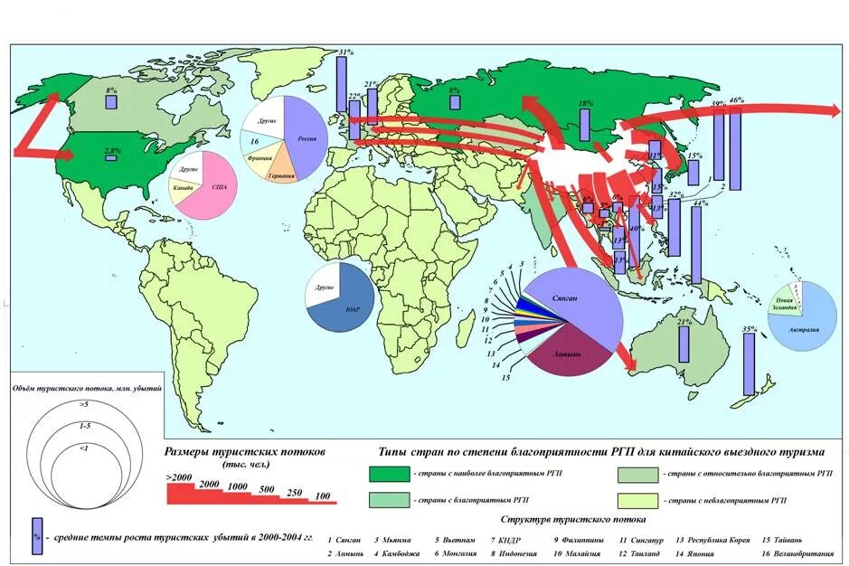 Главные районы международного туризма. Карта туристских потоков. Основные направления туристских потоков. География туристских потоков в мире. Направленность основных туристских потоков.